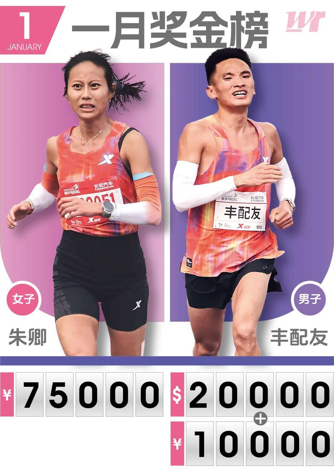 世界杯手机观看-今年一月马拉松国内总奖金超190W，朱卿丰配友领衔月度奖金榜