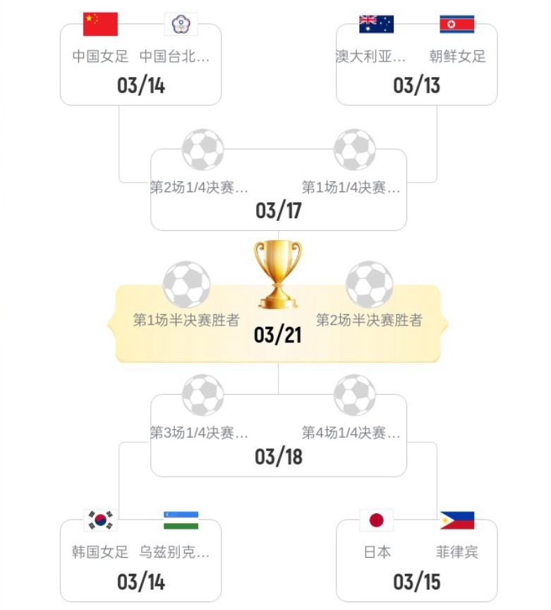 世界杯高清直播平台-下午13点！中国女足vs中国台北 还未开始传来不利消息 进四强难了